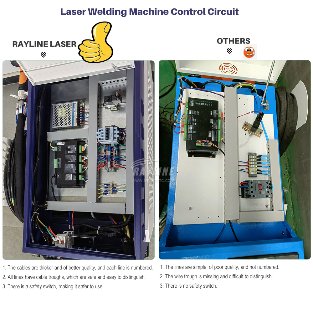 Laser Soldering Machine Handheld - Saldatrice Laser a Fibra RAYCUS Max